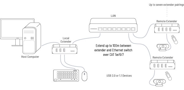USB 2.0 RG2304SP App Diagram